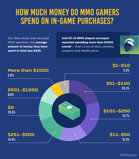 The Art of Monetization: How Game Developers Create Real Value for Players